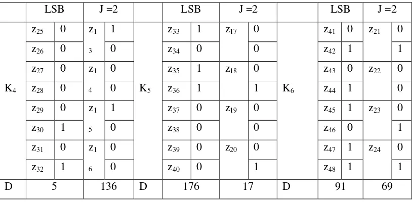 Tabel 6. Tabel Kunci K7 sampai K9 