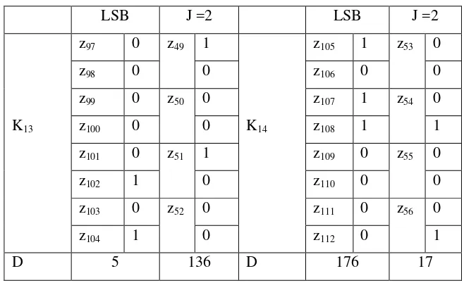 Tabel 7. Tabel Kunci K10 sampai K12 