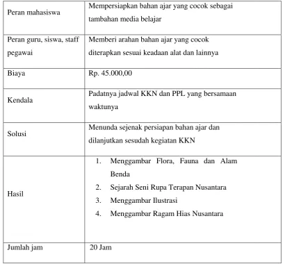 Tabel jadwal mengajar 