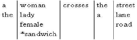 Figure 3.2 two axes of synchronic analysis  
