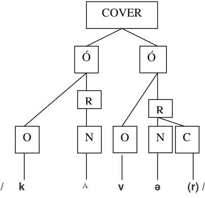Figure 6.1 syllable structure 