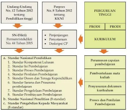 MODEL KURIKULUM PROGRAM STUDI S-1 MANAJEMEN INFORMASI KESEHATAN ...