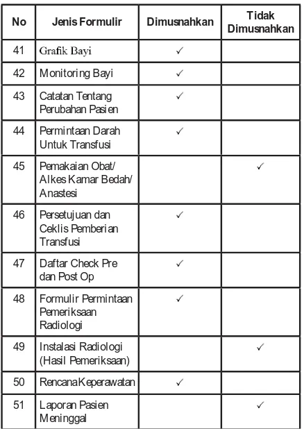 Tabel 3 Sarana dan Prasarana Dalam Pemusnahan di Rumah Sakit Islam Ibnu Sina Pekanbaru
