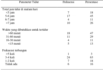 Tabel 3 Distribusi frekuensi dan persentase kualitas tidur klien dengan rheumatoid arthritis di Puskesmas Stabat (N=38) 