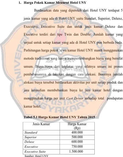 Tabel 5.1 Harga Kamar Hotel UNY Tahun 2015 