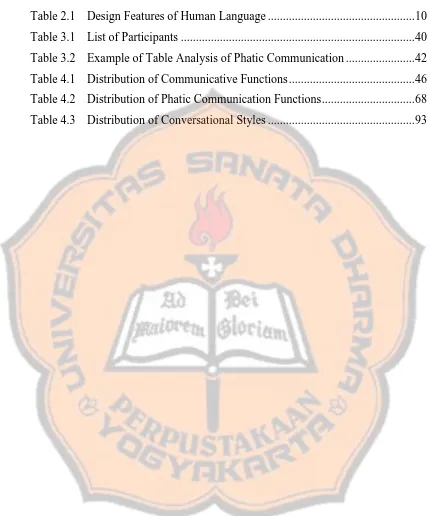 Table 2.1Design Features of Human Language .................................................10