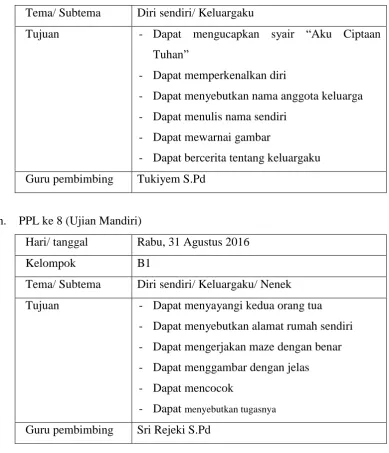 Tabel 7. Perapian Administrasi 