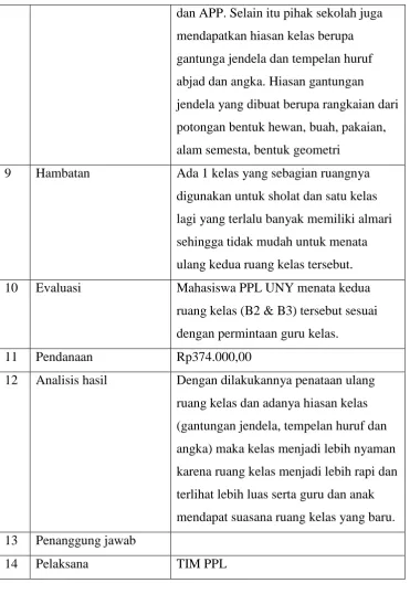 Tabel 9. Jumat Bersih 