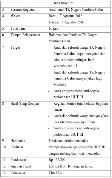 Tabel 11. Pendampingan Pentas Seni Perayaan HUT RI 