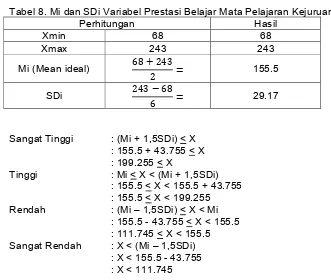 Tabel 9. Distribusi Kecenderungan FR Prestasi Belajar Pelajaran Kejuruan