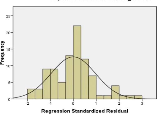 Gambar 4.2 Grafik P-Plot 