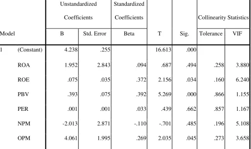 Tabel 4.4 Uji Multikolinearitas 