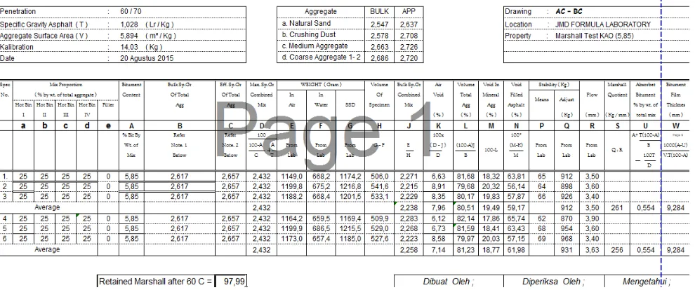 Tabel 4.5 Data Marshall Test Kao (5,85) 