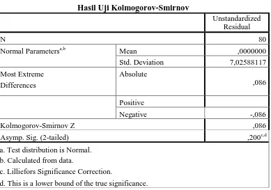 Hasil Uji Kolmogorov-SmirnovTabel 4.5  
