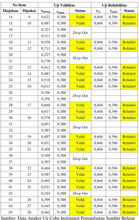 Tabel 7. Lanjutan 