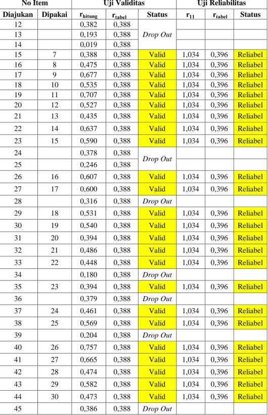Tabel 8. Lanjutan 
