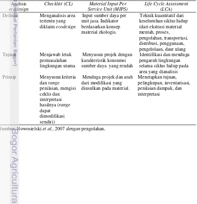Tabel 3 Beberapa alat analisis ecodesign
