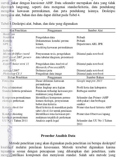 Tabel 4 Deskripsi alat, bahan, dan data yang digunakan