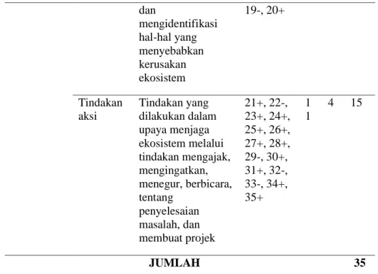 Tabel 8. Format Tanggapan Peserta Didik  No  Pernyataan  Tanggapan 