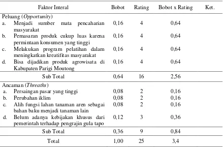 Tabel 10. Analisis SWOT Matriks (EFAS) Usaha Gula Tapo  