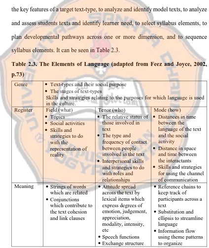 Table 2.3. The Elements of Language (adapted from Feez and Joyce, 2002, 