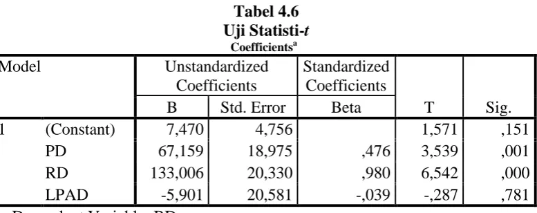 Tabel 4.6 Uji Statisti-