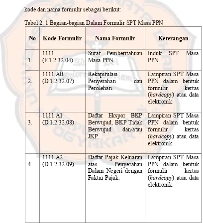 Tabel 2. 1 Bagian-bagian Dalam Formulir SPT Masa PPN