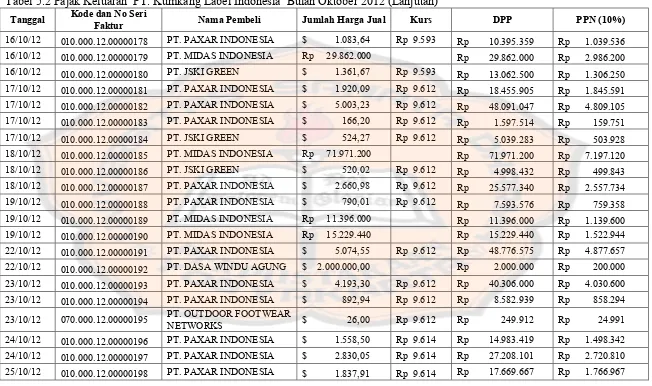 Tabel 5.2 Pajak Keluaran  PT. Kumkang Label Indonesia  Bulan Oktober 2012 (Lanjutan)