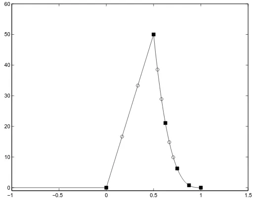 Figure 3: h1 = 0.5, h2 = 0.125