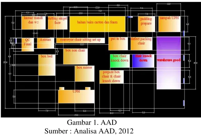 Gambar 1. AAD 