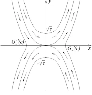 Figure 1: The phase portrait for (5)with ec