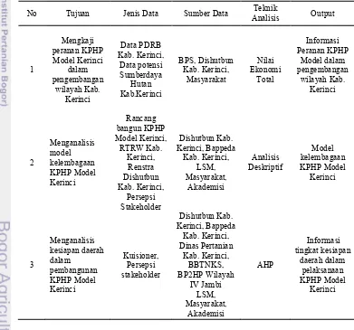 Tabel 1 Luas KPHP Model Kerinci berdasarkan Fungsi Kawasan 