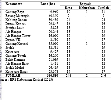 Tabel 4  Luas Wilayah per Kecamatan di Kabupaten Kerinci 