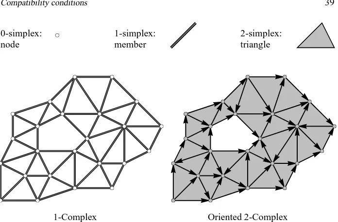 Figure 2: Plane truss as a geometric complex