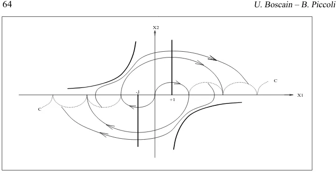 Figure 4: The synthesis for the Van Der Pol equation.