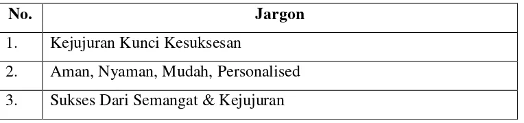 Tabel 4.2 Jargon Blue Bird Group 