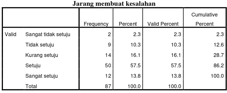 Tabel 5.26