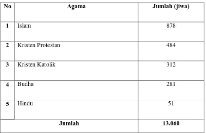 Tabel 4.3 