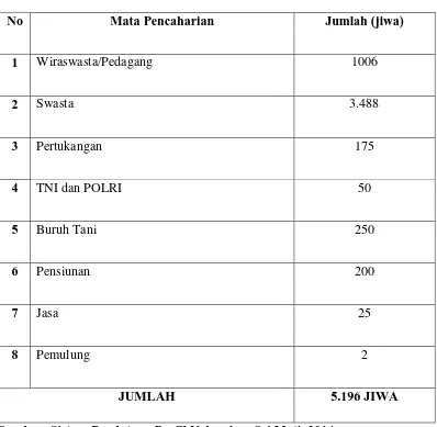 Tabel 4.5 