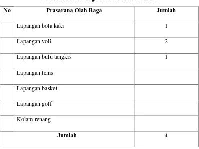 Tabel 4.8 