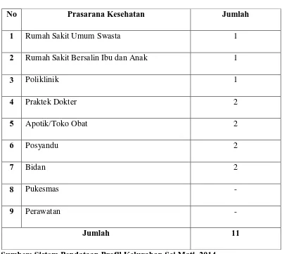 Tabel 4.9 