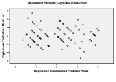 grafik scatterplot 