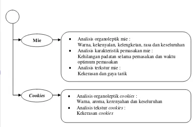 Gambar 2. Diagram alir tahapan penelitian 
