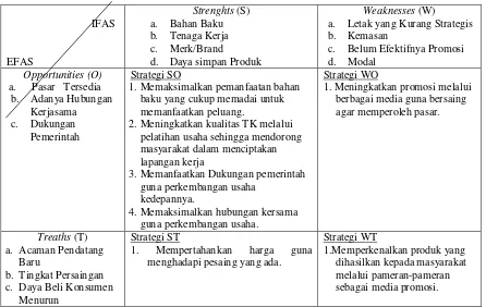 Tabel 4. Diagram Matriks SWOT Pengembangan Usaha Bawang Goreng UMKM “Usaha   Bersama” di Desa Bolupountu Jaya Kecamatan Sigi Biromaru Kabupaten Sigi, 2012 