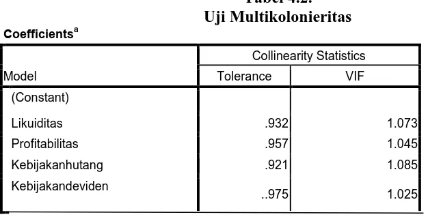 Tabel 4.2.  Uji Multikolonieritas