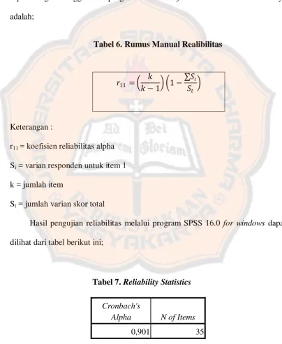 Tabel 6. Rumus Manual Realibilitas 