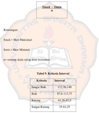 Tabel 9. Kriteria Interval 