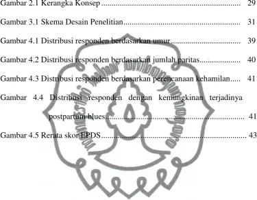 Gambar 2.1 Kerangka Konsep ...................................................................