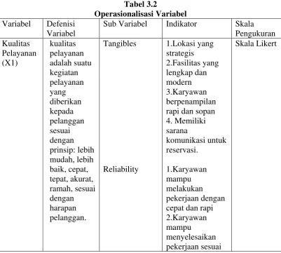 Tabel 3.2 Operasionalisasi Variabel 