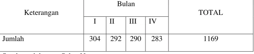 Tabel 3.1  
